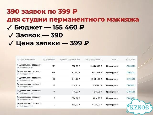 Реклама Вконтакте / таргет вк фото 3