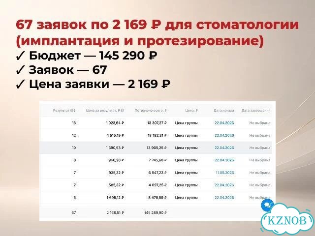Реклама Вконтакте / таргет вк фото 4