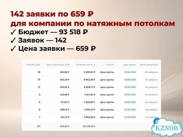 Реклама Вконтакте / таргет вк фото 5