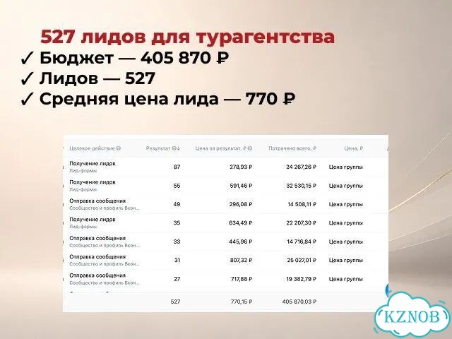 Реклама Вконтакте / таргет вк фото 6