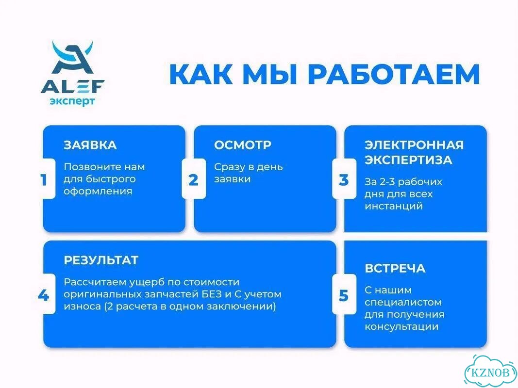 Независимая экспертиза / Поломка после АЗС фото 2