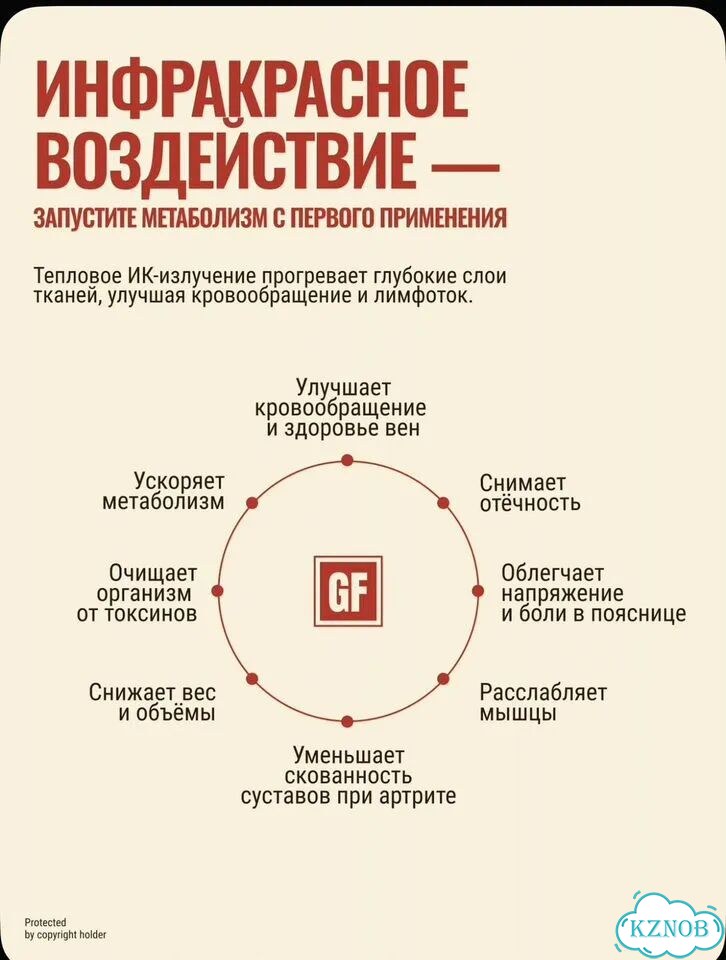 Инфракрасная одеяло для похудения с двумя зонами фото 4