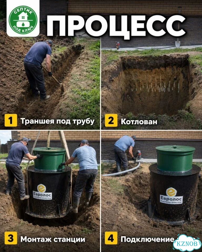 Септик под ключ для дома и дачи фото 4