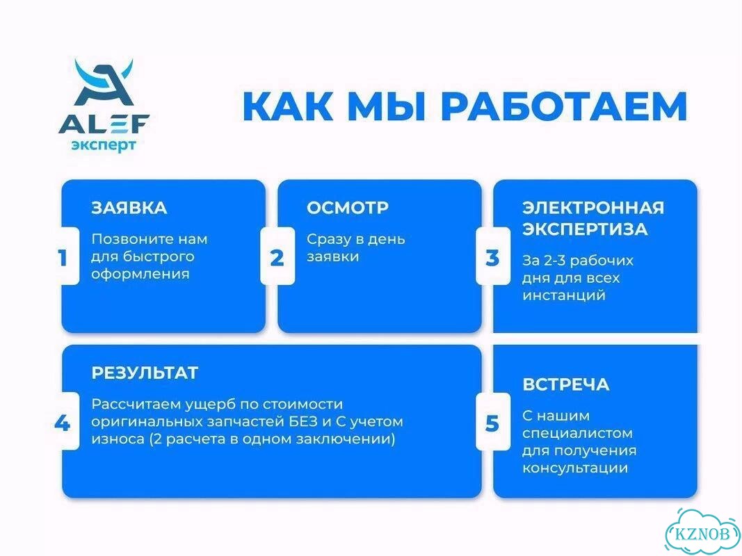 Экспертиза автомобиля / Экспертиза топлива фото 2