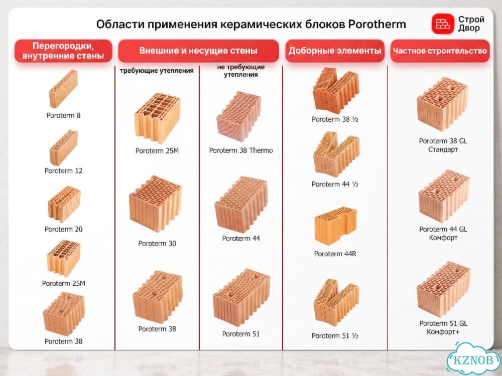 Крупноформатный керамоблок Поротерм 44 купить фото 4