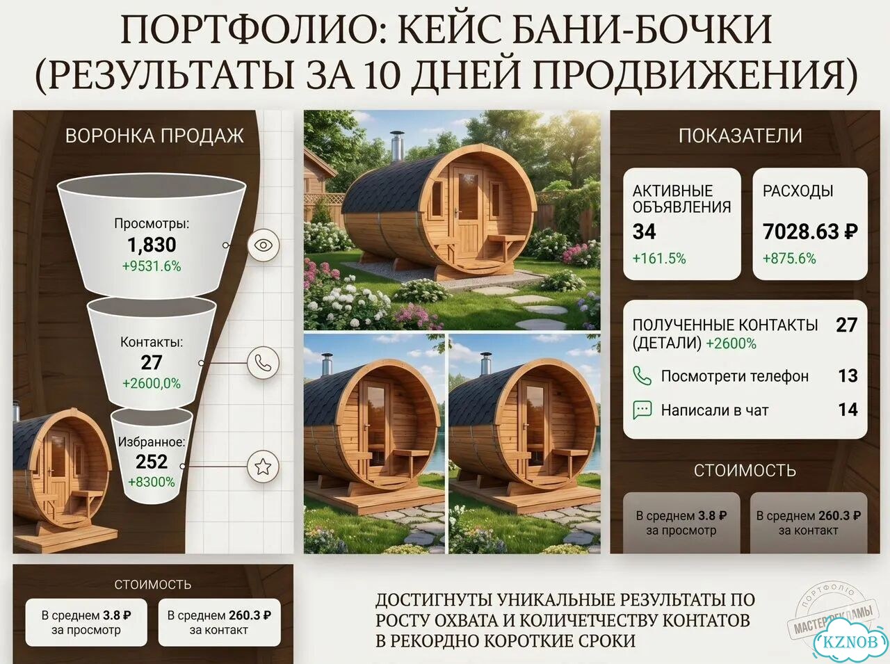 Обучение Авито — от нуля до первых клиентов фото 10
