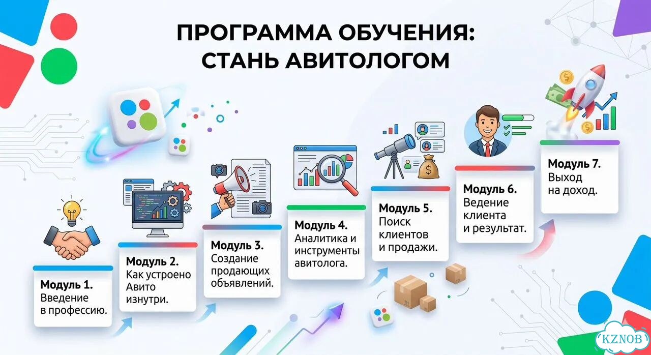 Обучение Авито — от нуля до первых клиентов фото 2