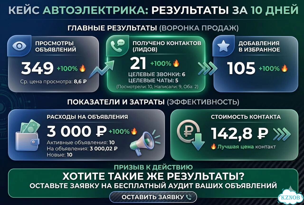 Обучение Авито — от нуля до первых клиентов фото 9