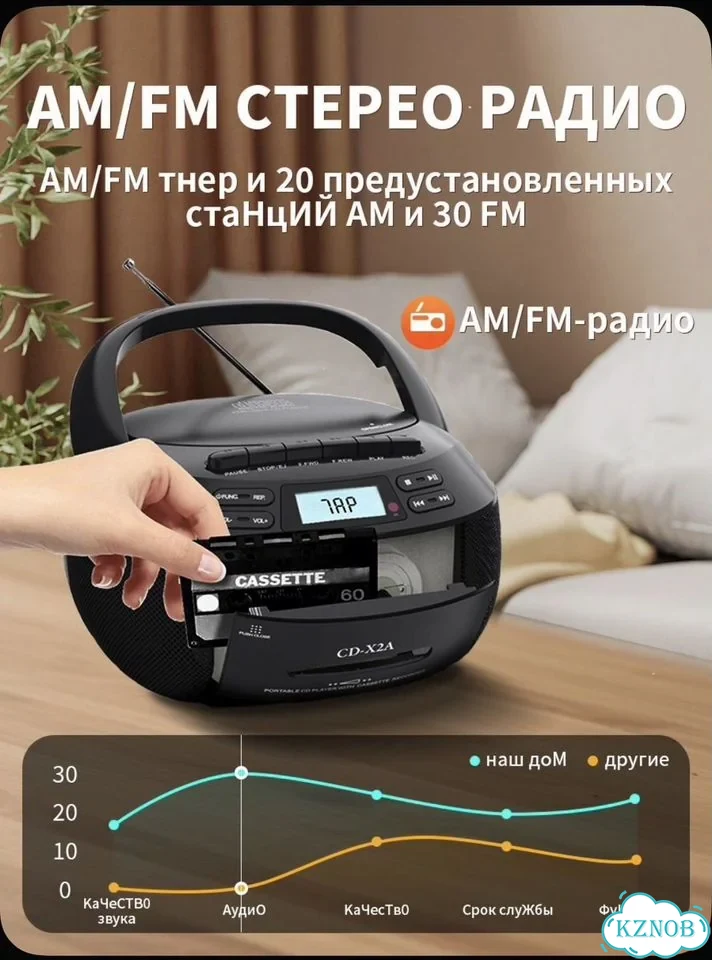 Кассетный CD магнитофон бумбокс новый фото 3