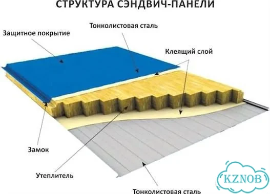 Сендвич панели от 200м2 напрямую с завода фото 2