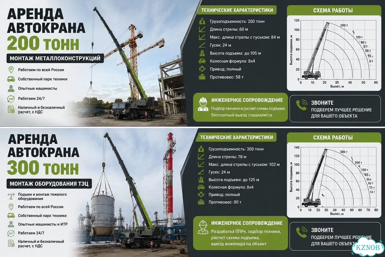 Аренда и услуги автокрана, 350 т, 98 м, с гуськом 18 м фото 1