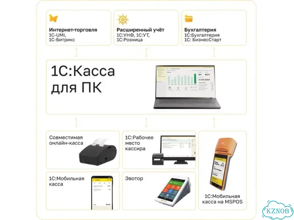 1С:Касса. Приложение для пк фото 2