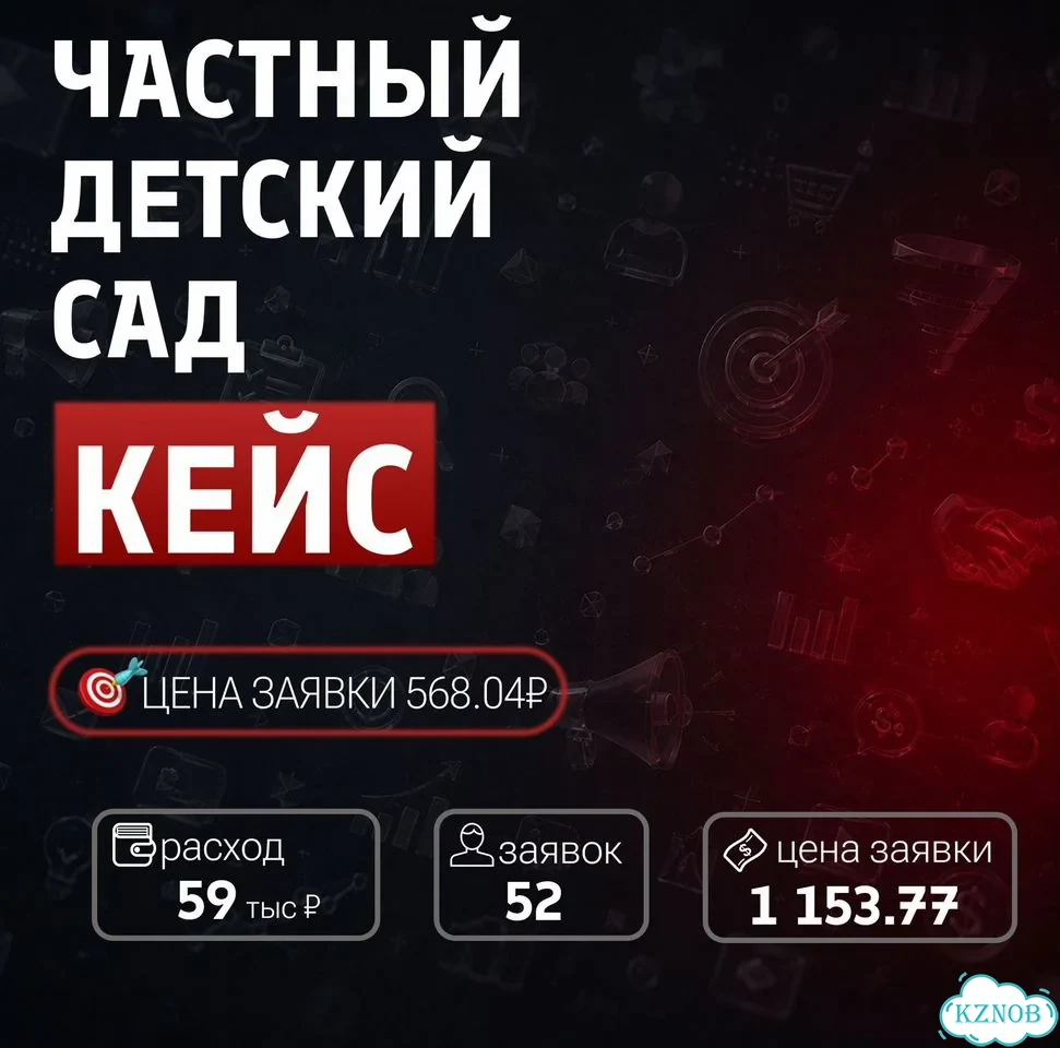 Настройка Яндекс Директ. Ведение фото 6