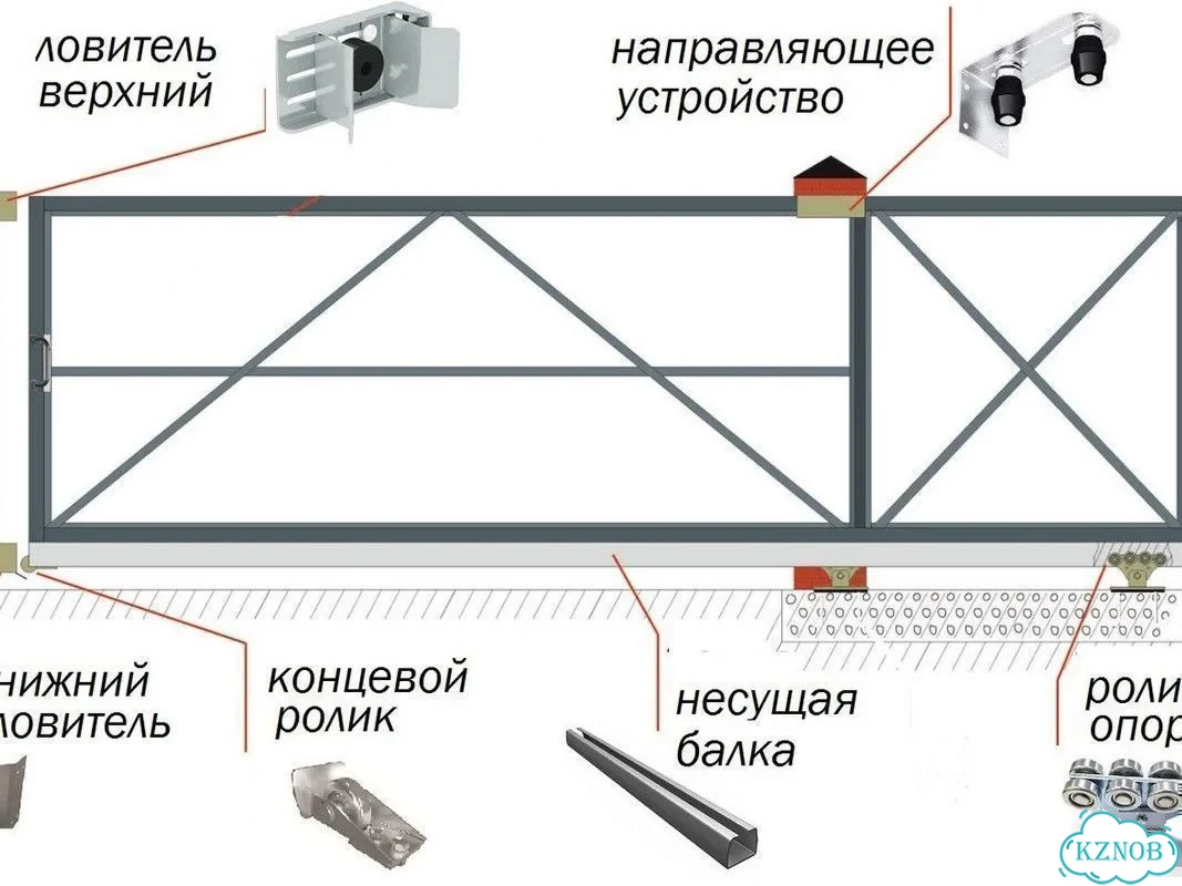Комплектующие для откатных ворот от производителя фото 5