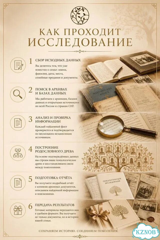 Узнайте историю своего рода фото 2