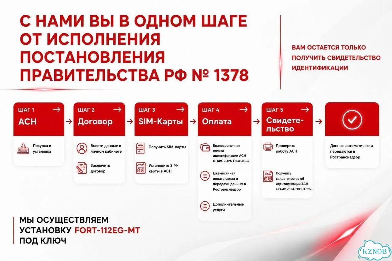 Глонасс на лесовоз опасные грузы тко фото 6