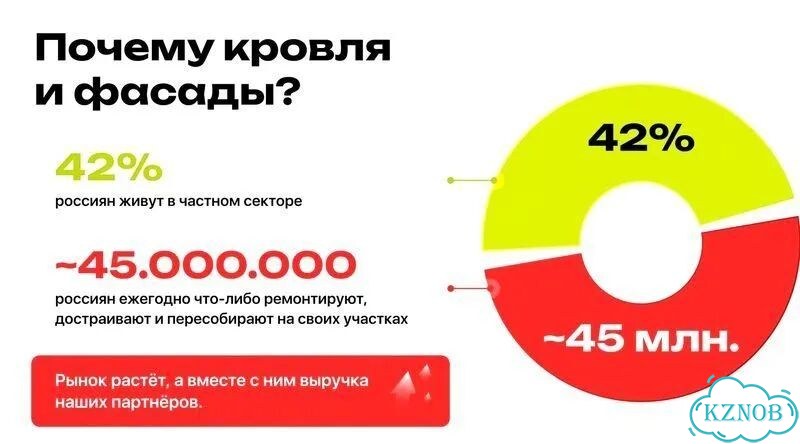 Требуется партнёр в строительный бизнес с доходом от 300 фото 2