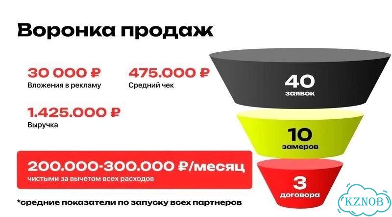 Требуется партнёр в строительный бизнес с доходом от 300 фото 3