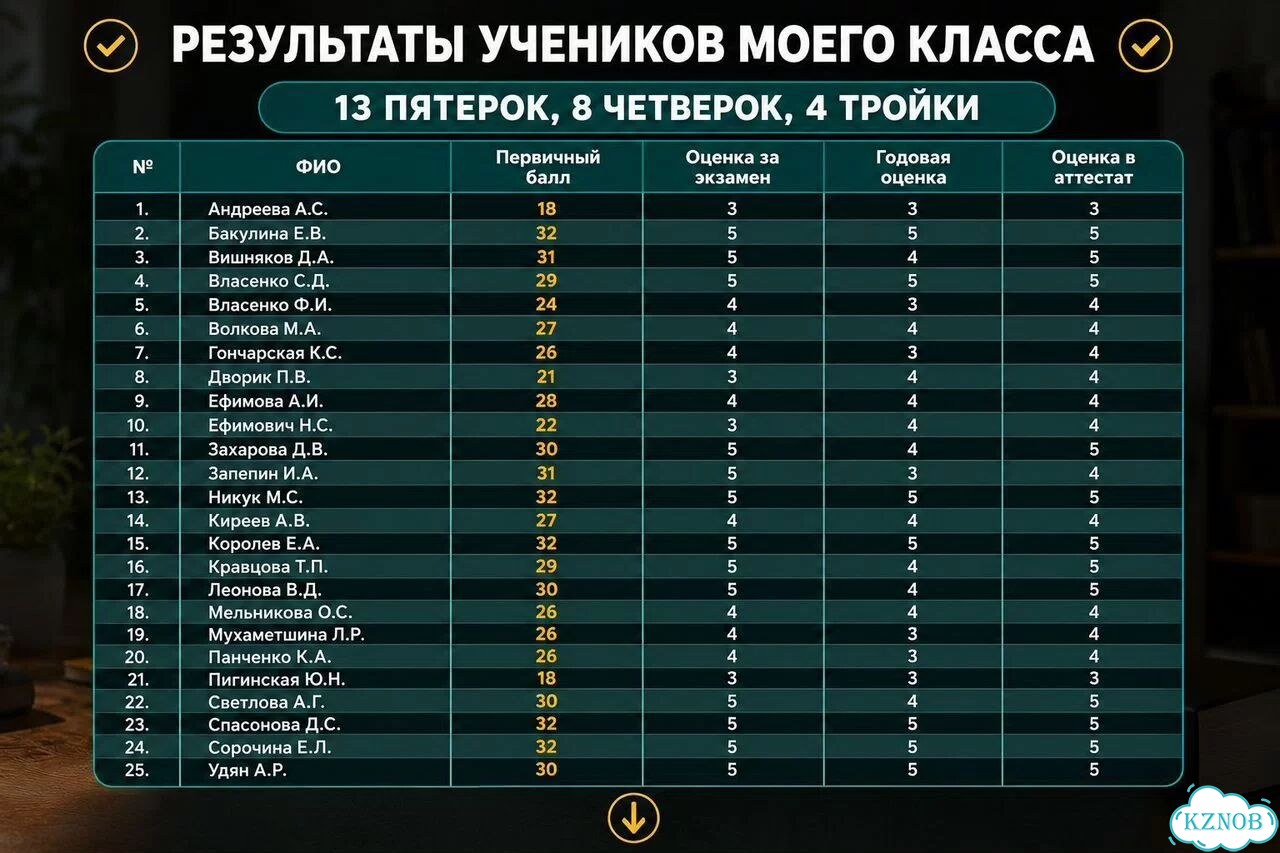 Репетитор по математике. Подготовка к ЕГЭ /ОГЭ фото 3