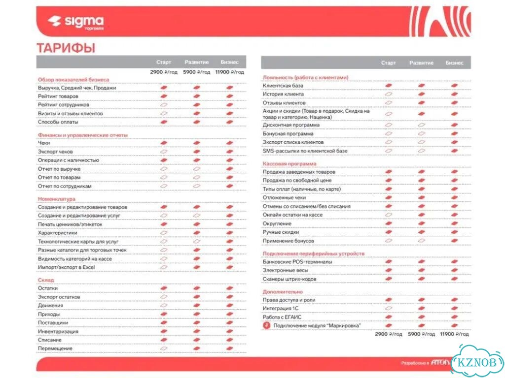 Активация лицензии атол Sigma все тарифы на 1 год фото 3
