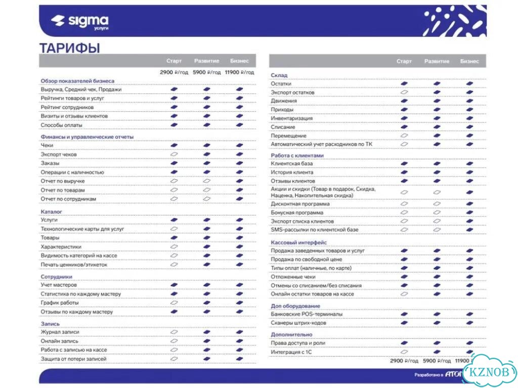 Активация лицензии атол Sigma все тарифы на 1 год фото 4