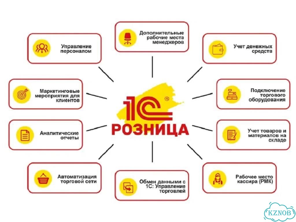 1С:Розница 8 Базовая версия фото 2