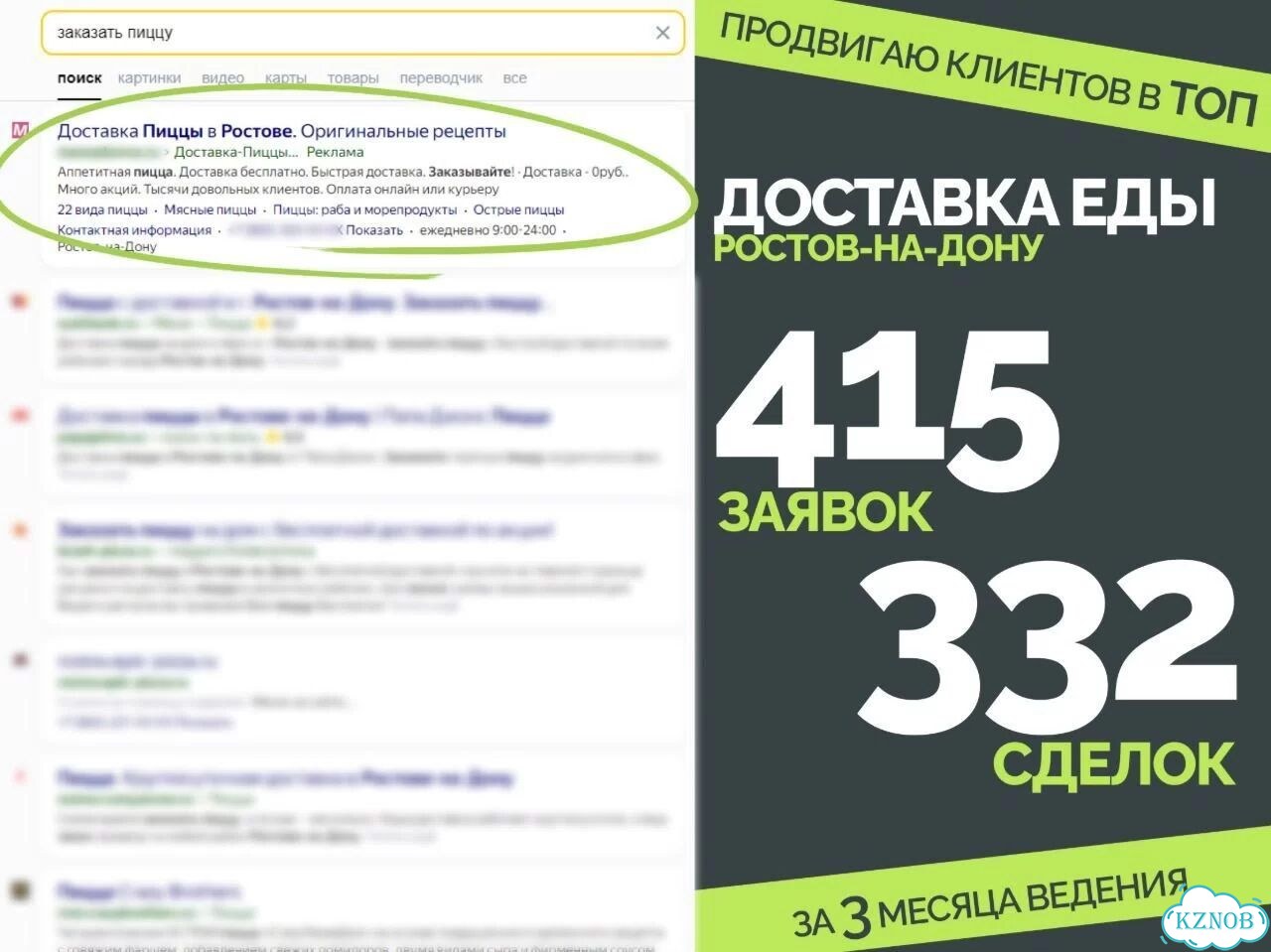 Настройка рекламы Яндекс Директ. Без слива бюджета фото 2