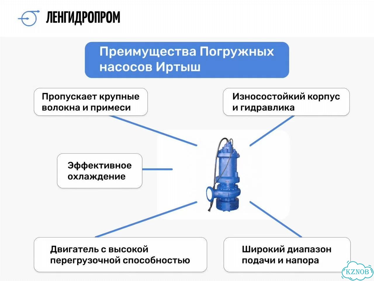 Погружной фекальный насос Иртыш пф2 500/650.640-6.250/8-016 фото 1