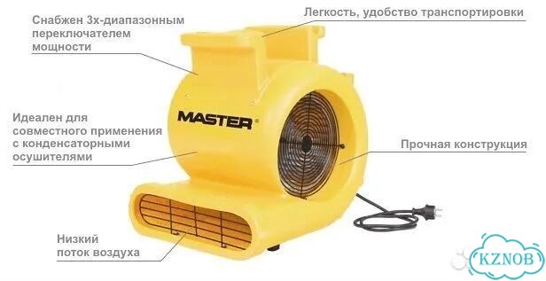 Промышленный вентилятор Ourmaster CD 5000 фото 6
