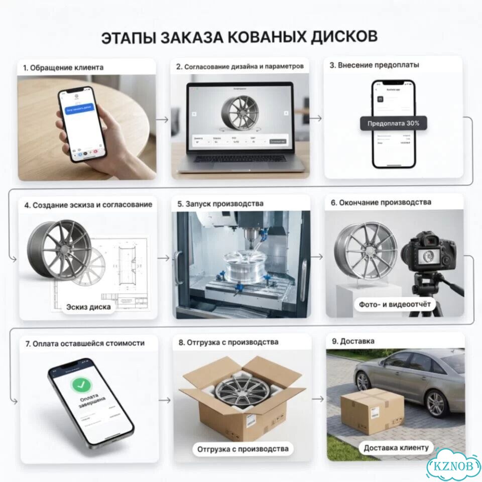 Кованые диски R20 для Hyundai Palisade Tucson фото 7