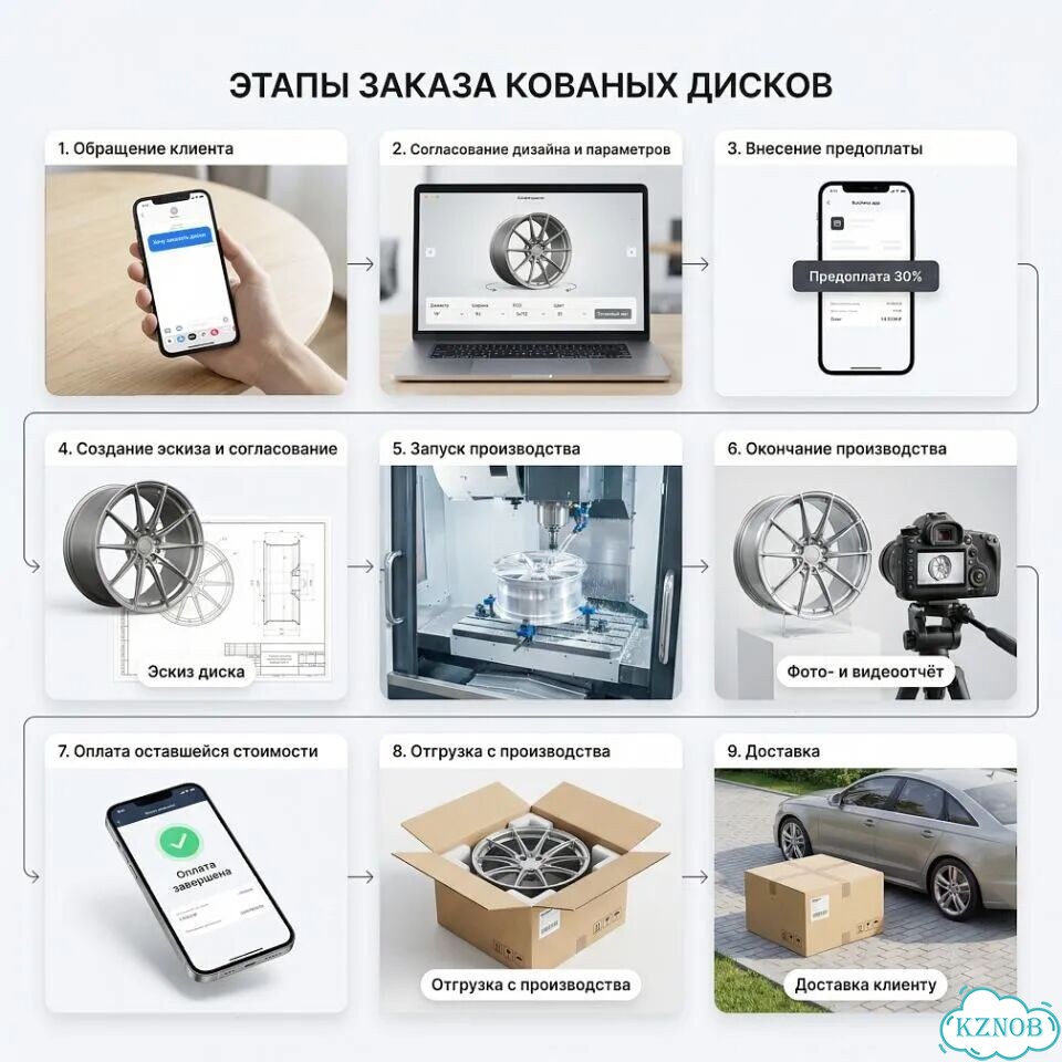 Кованые диски R19 Mercedes AMG GT C43 C63 E63 CLS фото 8
