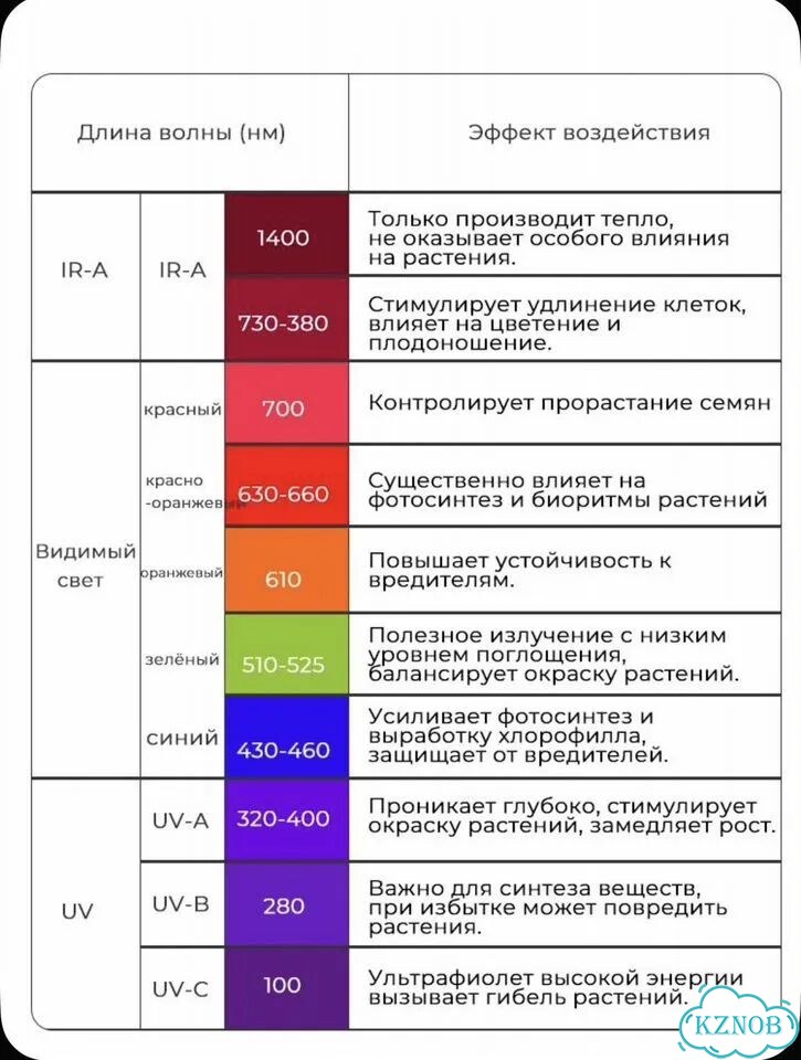 Светильник Week Aqua M600PRO K фото 4