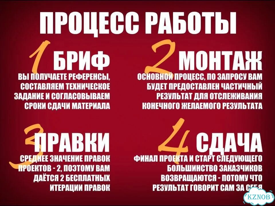 Монтаж видео Видеомонтаж Монтаж подкастов фото 1