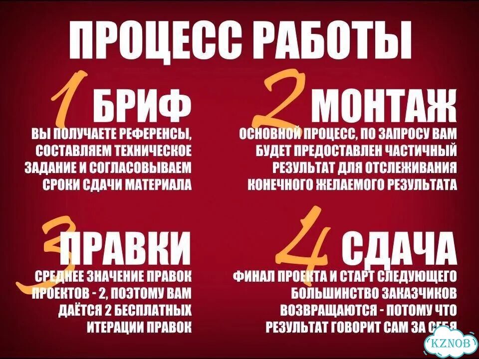 Монтаж видео Видеомонтаж Монтаж подкастов фото 8