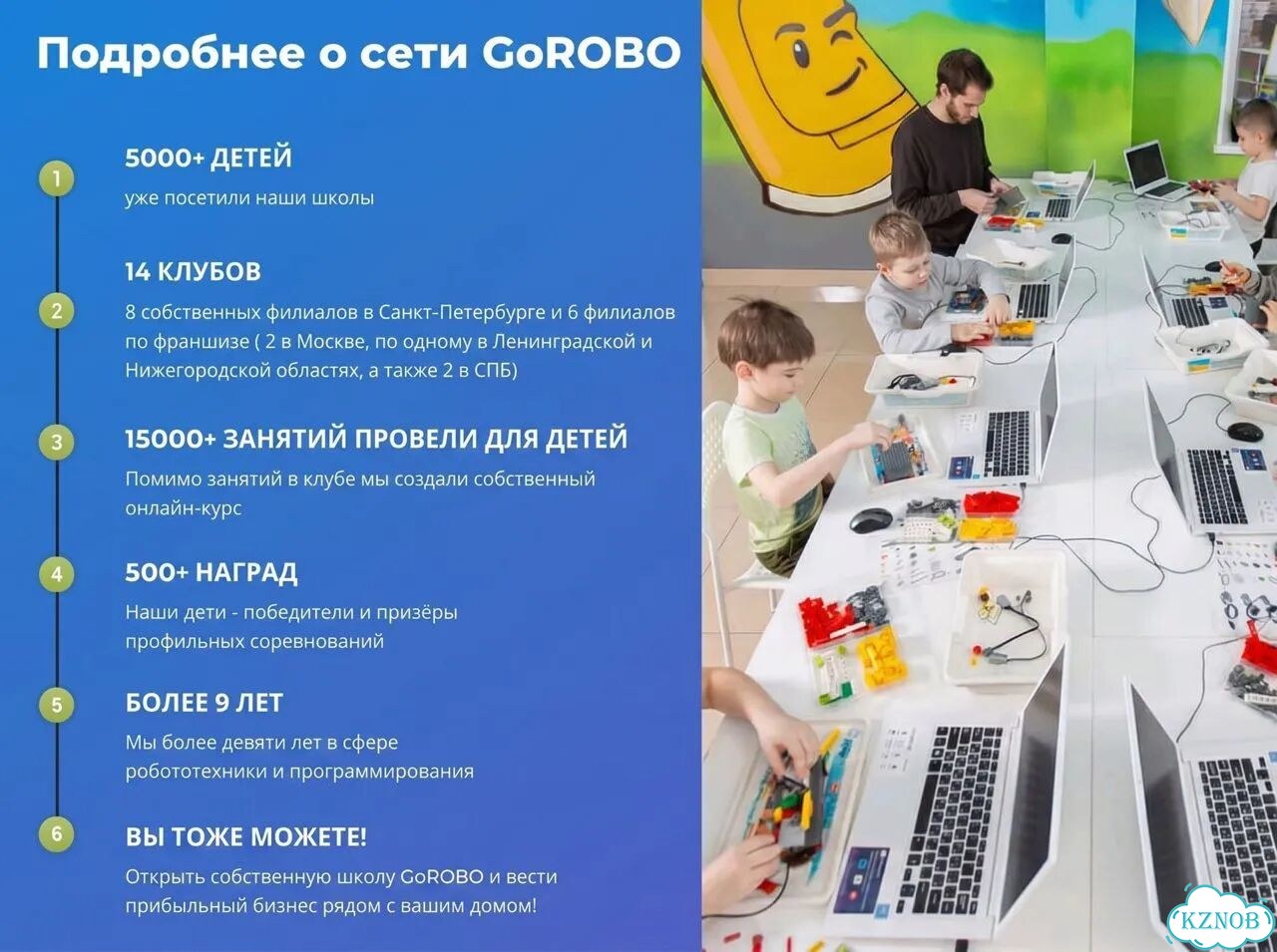 Готовый бизнес. Франшиза клуба робототехники фото 3